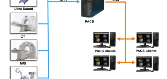 Hệ thống PACS – Những lợi ích đối với bệnh viện, phòng khám