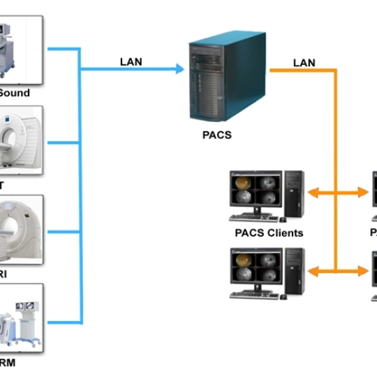 Hệ thống PACS 